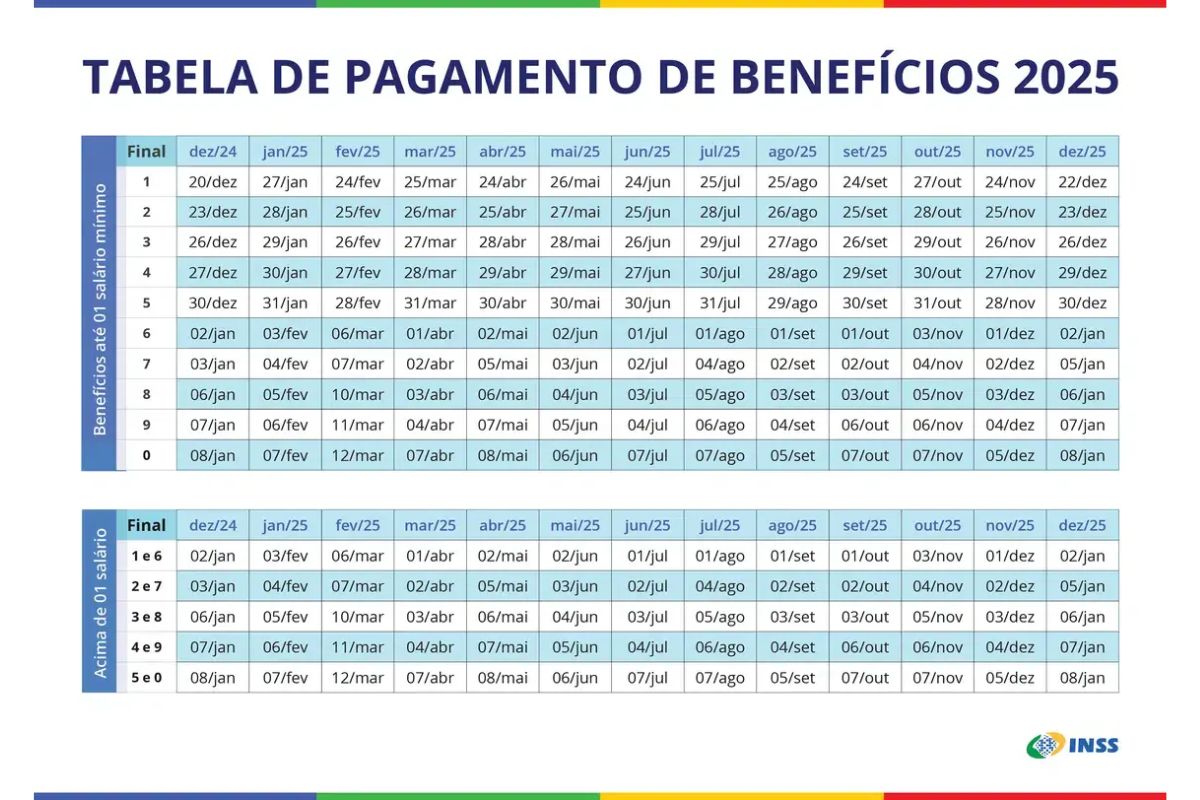 Tabela de pagamento para Aposentados com mais de 60 anos