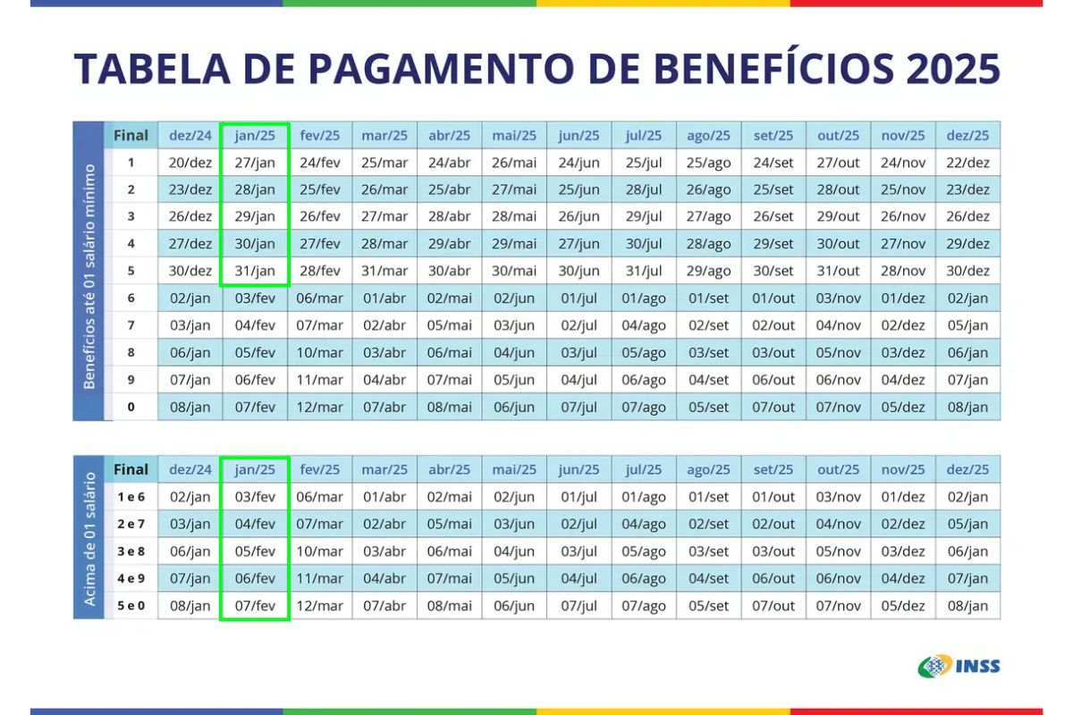 Tabela de pagamento para Aposentados com mais de 60 anos