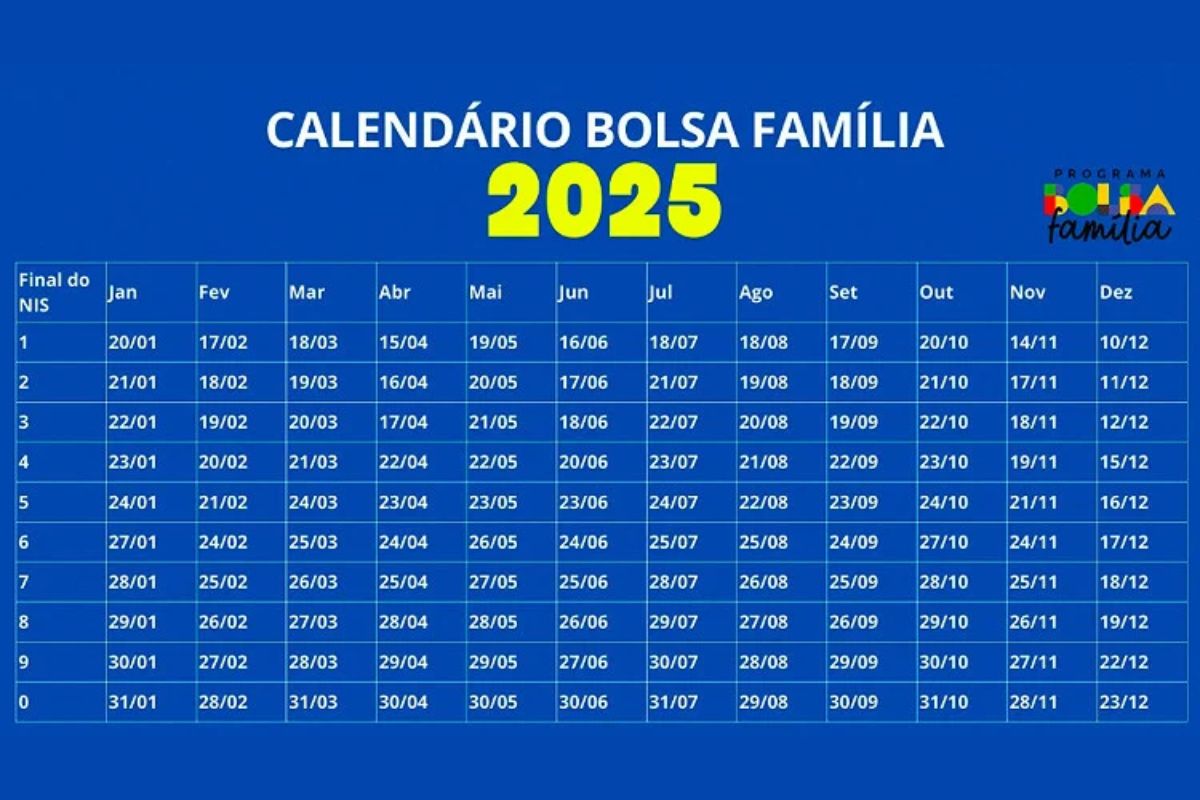 Calendário do Auxílio Gás do Bolsa Família e estaduais