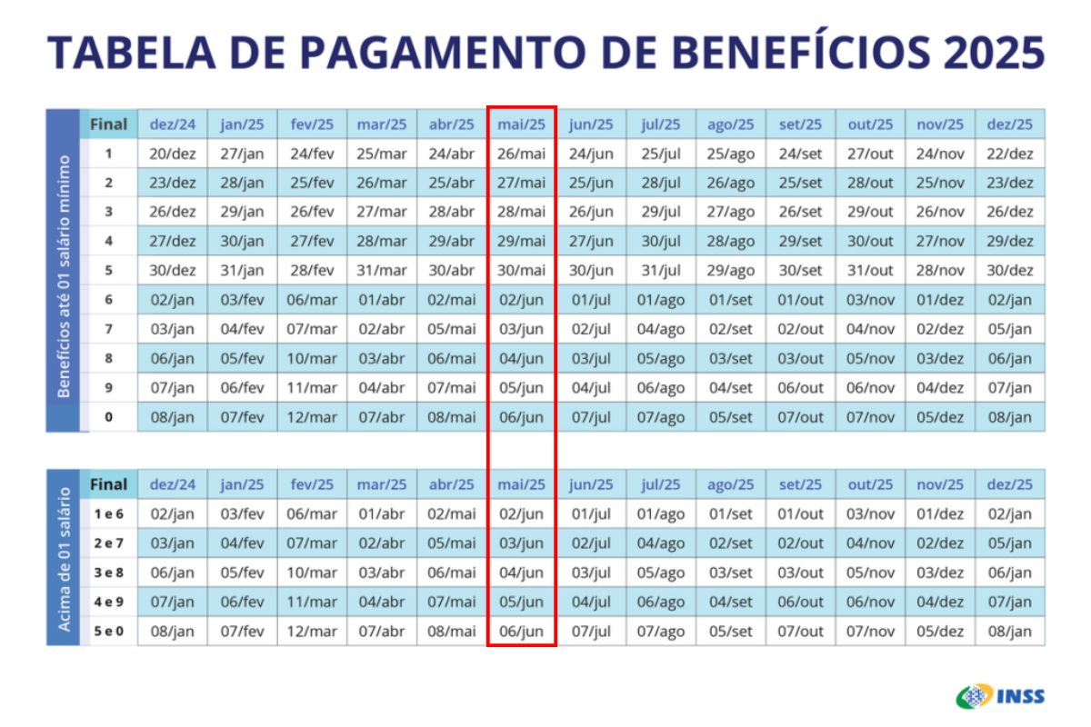 tabela de pagamento do INSS
